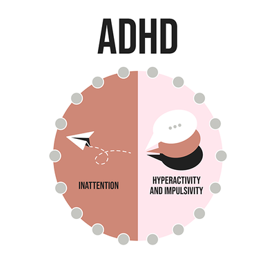 ADHD 2.0 first chapter